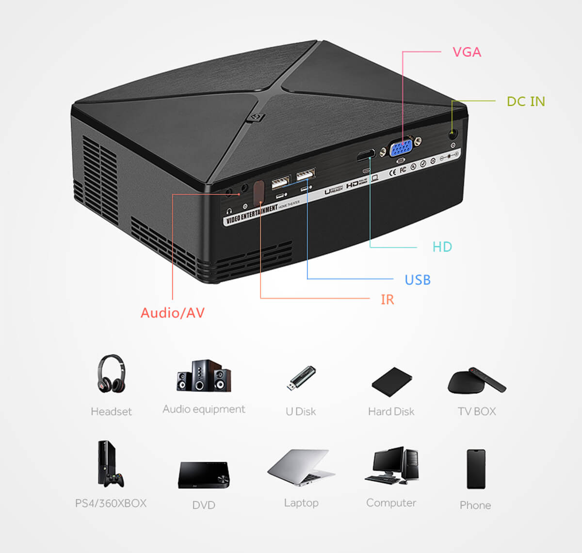Mini hd home theater projector 1080p C80 7